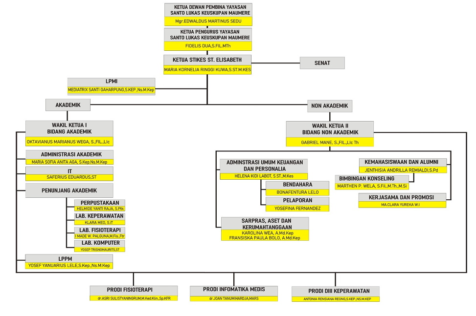 STIKES ST. ELISABETH KEUSKUPAN MAUMERE